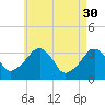 Wychmere Harbor tide chart for Sunday, April 30, 2023