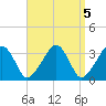 Wychmere Harbor tide chart for Wednesday, April 5, 2023