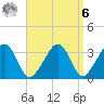 Wychmere Harbor tide chart for Thursday, April 6, 2023