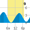 Wychmere Harbor tide chart for Sunday, April 9, 2023