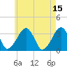 Wychmere Harbor tide chart for Monday, May 15, 2023