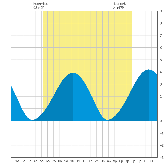 Wychmere Harbor tide chart for Tuesday, May 16, 2023