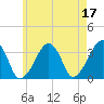 Wychmere Harbor tide chart for Wednesday, May 17, 2023
