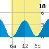 Wychmere Harbor tide chart for Thursday, May 18, 2023