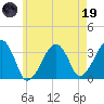 Wychmere Harbor tide chart for Friday, May 19, 2023