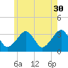 Wychmere Harbor tide chart for Tuesday, May 30, 2023