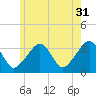 Wychmere Harbor tide chart for Wednesday, May 31, 2023