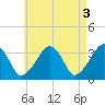 Wychmere Harbor tide chart for Wednesday, May 3, 2023