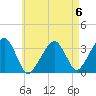 Wychmere Harbor tide chart for Saturday, May 6, 2023