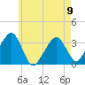 Wychmere Harbor tide chart for Tuesday, May 9, 2023