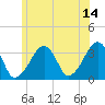 Wychmere Harbor tide chart for Wednesday, June 14, 2023
