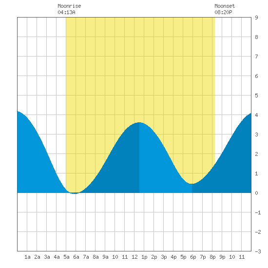 Wychmere Harbor tide chart for Saturday, June 17, 2023