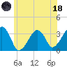 Wychmere Harbor tide chart for Sunday, June 18, 2023