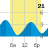 Wychmere Harbor tide chart for Wednesday, June 21, 2023