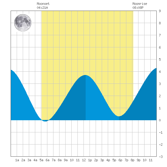Wychmere Harbor tide chart for Saturday, June 3, 2023