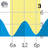 Wychmere Harbor tide chart for Saturday, June 3, 2023