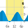 Wychmere Harbor tide chart for Tuesday, June 6, 2023