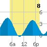 Wychmere Harbor tide chart for Thursday, June 8, 2023