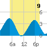 Wychmere Harbor tide chart for Friday, June 9, 2023