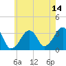 Wychmere Harbor tide chart for Friday, July 14, 2023