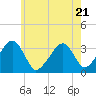 Wychmere Harbor tide chart for Friday, July 21, 2023