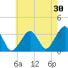 Wychmere Harbor tide chart for Sunday, July 30, 2023