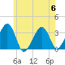 Wychmere Harbor tide chart for Thursday, July 6, 2023