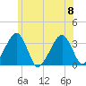 Wychmere Harbor tide chart for Saturday, July 8, 2023