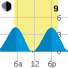 Wychmere Harbor tide chart for Sunday, July 9, 2023