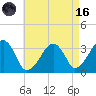 Wychmere Harbor tide chart for Wednesday, August 16, 2023