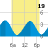 Wychmere Harbor tide chart for Saturday, August 19, 2023