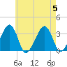Wychmere Harbor tide chart for Saturday, August 5, 2023