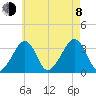 Wychmere Harbor tide chart for Tuesday, August 8, 2023