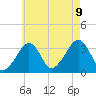 Wychmere Harbor tide chart for Wednesday, August 9, 2023