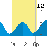 Wychmere Harbor tide chart for Tuesday, September 12, 2023