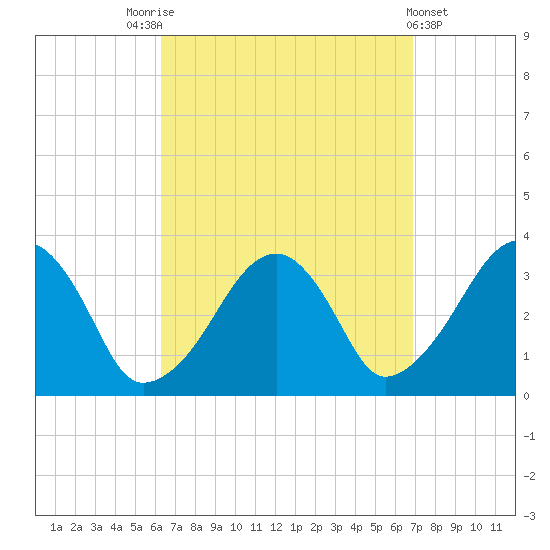 Wychmere Harbor tide chart for Wednesday, September 13, 2023