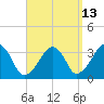 Wychmere Harbor tide chart for Wednesday, September 13, 2023