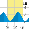 Wychmere Harbor tide chart for Monday, September 18, 2023