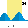 Wychmere Harbor tide chart for Wednesday, September 20, 2023