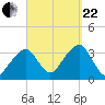Wychmere Harbor tide chart for Friday, September 22, 2023