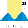 Wychmere Harbor tide chart for Saturday, September 23, 2023