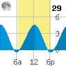 Wychmere Harbor tide chart for Friday, September 29, 2023
