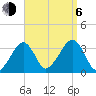 Wychmere Harbor tide chart for Wednesday, September 6, 2023