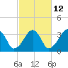 Wychmere Harbor tide chart for Thursday, October 12, 2023