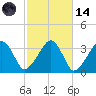 Wychmere Harbor tide chart for Saturday, October 14, 2023