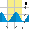 Wychmere Harbor tide chart for Sunday, October 15, 2023