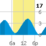 Wychmere Harbor tide chart for Tuesday, October 17, 2023