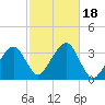 Wychmere Harbor tide chart for Wednesday, October 18, 2023