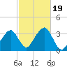 Wychmere Harbor tide chart for Thursday, October 19, 2023