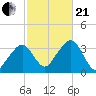 Wychmere Harbor tide chart for Saturday, October 21, 2023